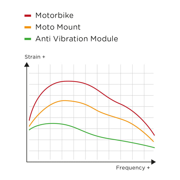 Charging Module